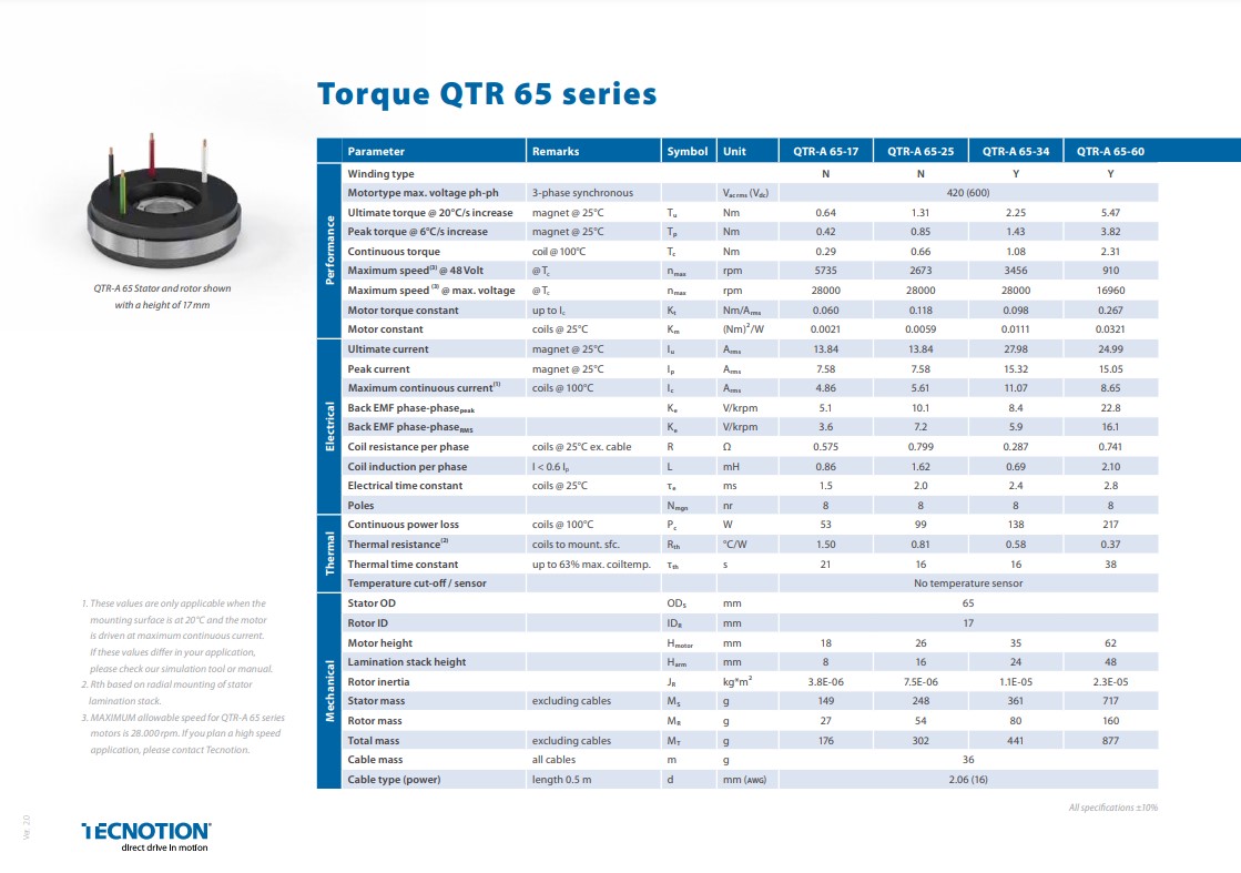 Torque Meter 28冊セット Torque Meter 28冊セット